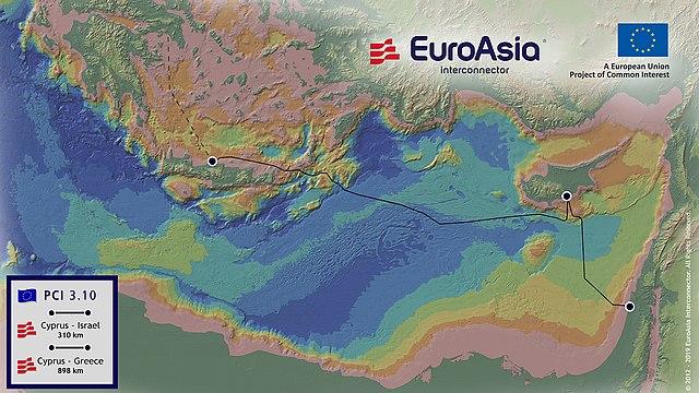 συνδεση