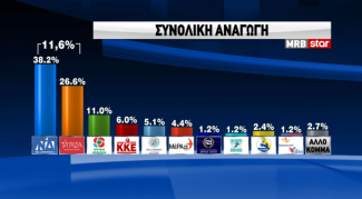 ΔΗΜΟΣΚΟΠΗΣΗ