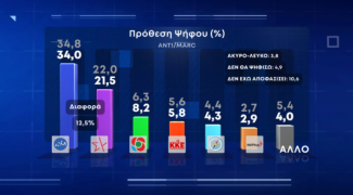 ΔΗΜΟΣΚΟΠΗΣΗ