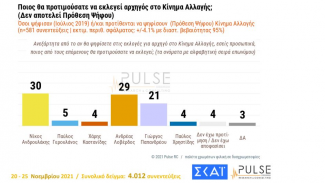 ΔΗΜΟΣΚΟΠΗΣΗ ΚΙΝΑΛ