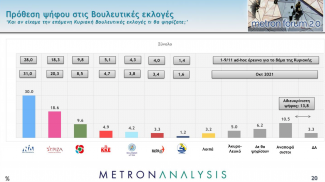 ΔΗΜΟΣΚΟΠΗΣΗ