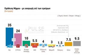 Pulse