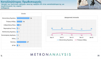 ΔΗΜΟΣΚΟΠΗΣΗ