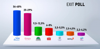 exit poll