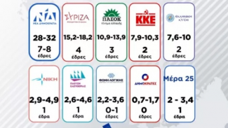νδ